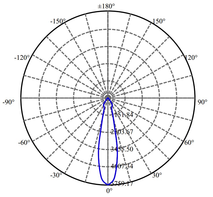 Nata Lighting Company Limited - Luminus NFCWL036B-V2 2-1680-M